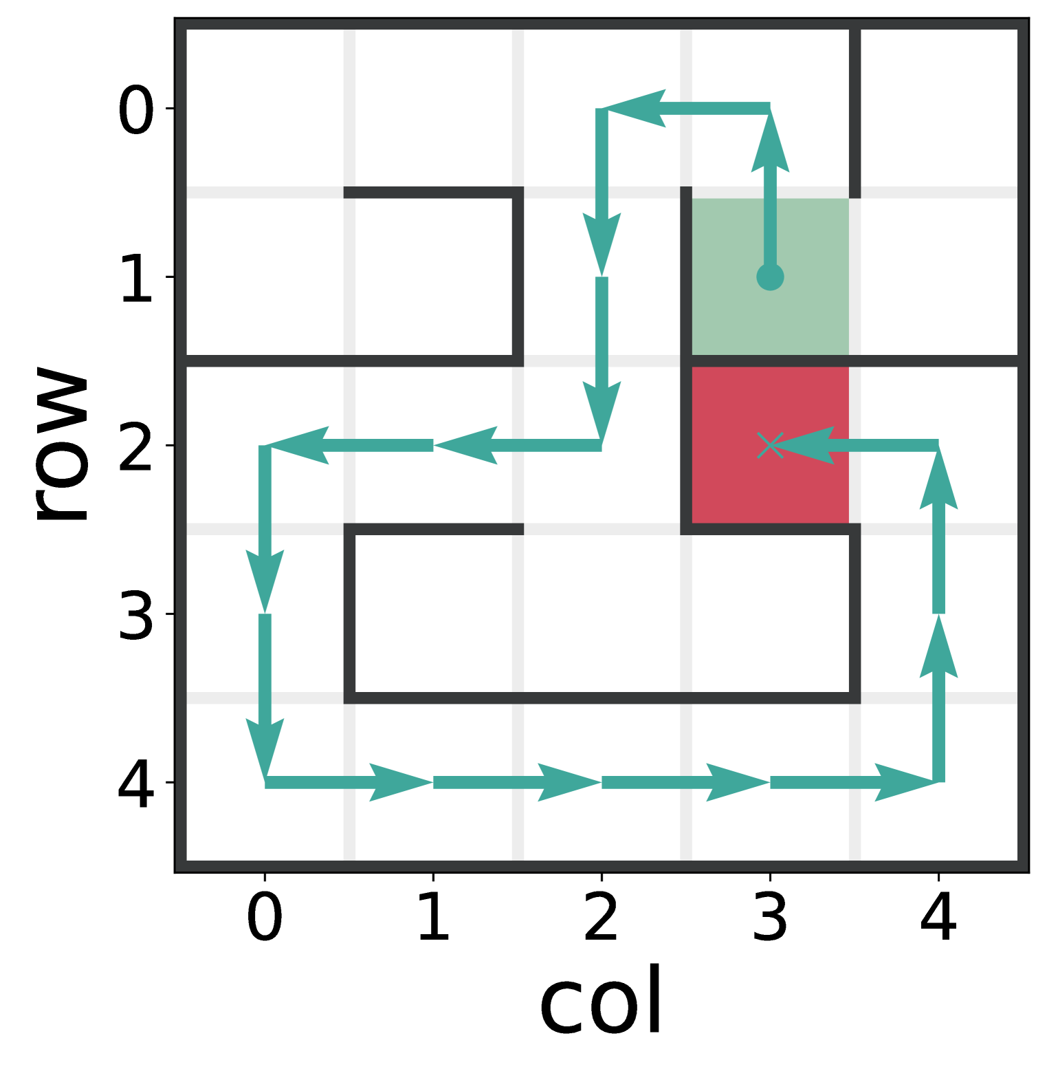 Visual maze representation